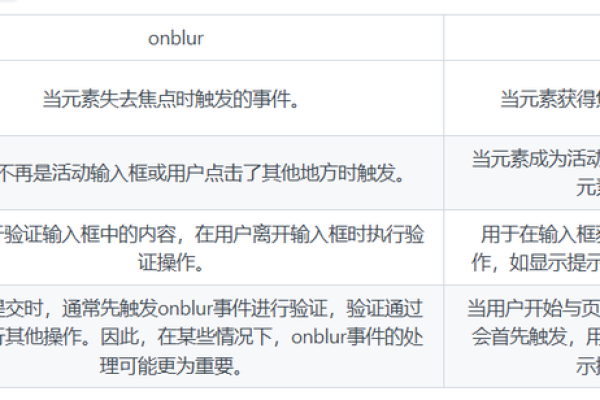 onblur和onfocus事件在JavaScript中扮演什么不同的角色？