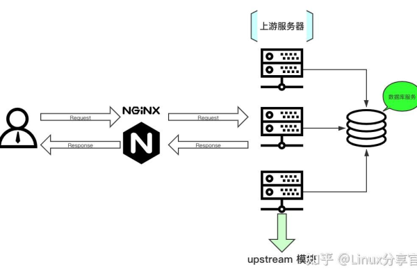 负载均衡通信代价，如何优化以提升系统性能？