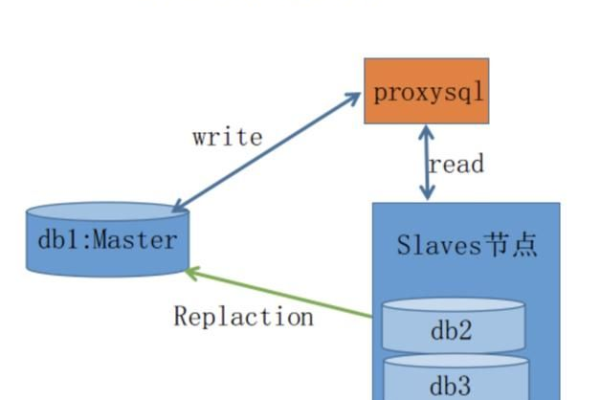 MySQL 3534，从MySQL到MySQL的迁移与升级指南是什么？