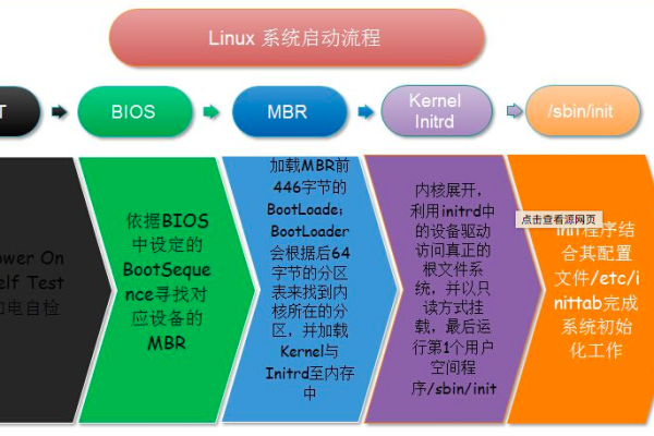 如何在Linux系统中设置程序启动优先级？  第3张