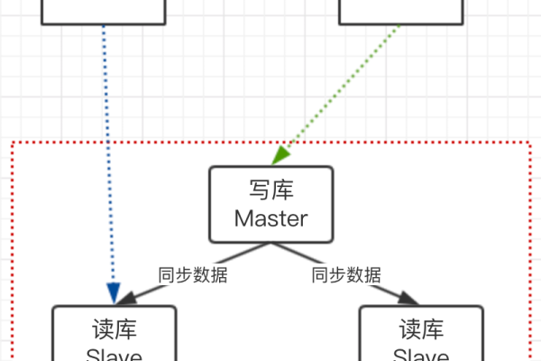 MySQL是否属于网络数据库系统？探究其数据库系统特性  第2张