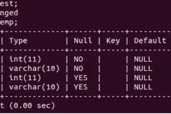 如何在MySQL数据库中添加一个新字段？