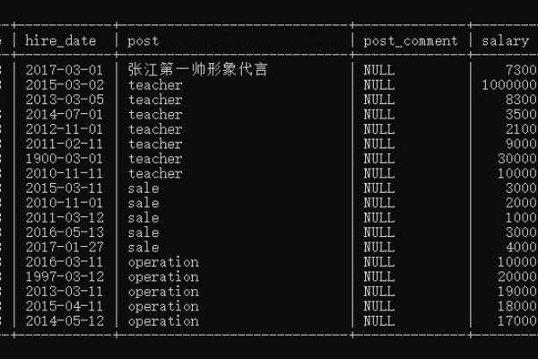 如何查看MySQL中数据库的创建语句？  第2张