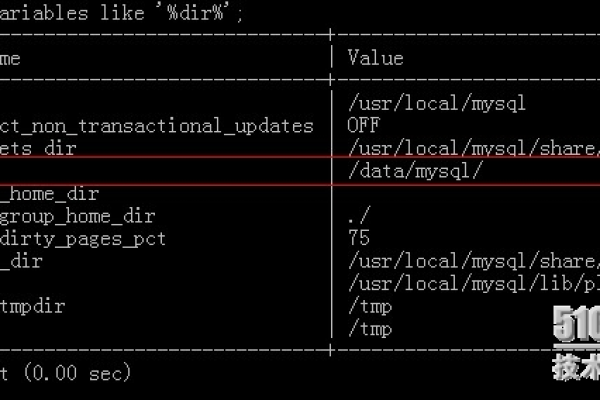 MySQL数据库文件通常存放在哪个目录中？如何检查该目录是否存在？