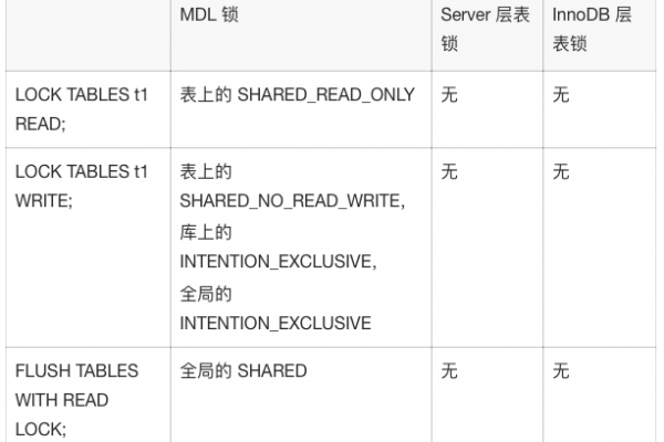 如何设置MySQL以允许外网访问并管理其安全性？  第3张