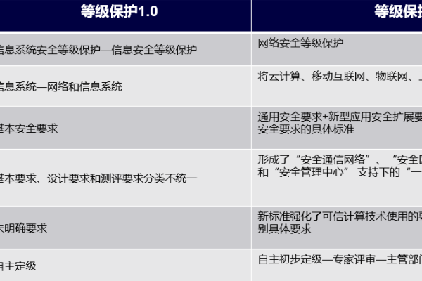 认证测试中心在信息安全等级保护中扮演什么角色？  第2张