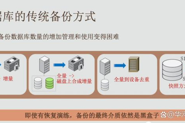 存储空间中的其他文件应该如何管理和优化？  第3张