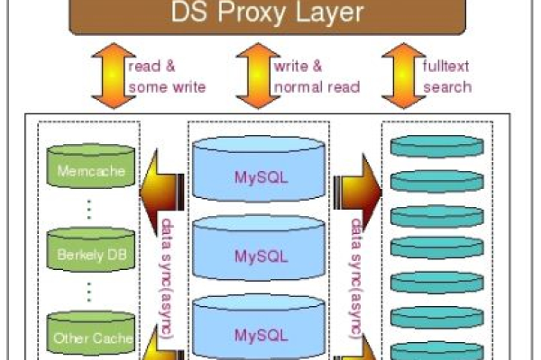 如何有效管理和优化MySQL Web数据库服务器的性能？