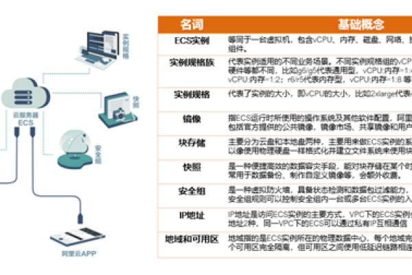 阿里云服务器的多功能用途有哪些？  第2张