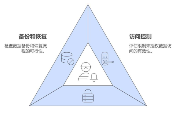 如何有效开展信息安全审计以确保企业数据保护？  第3张