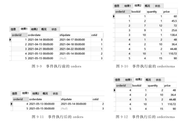 为什么MySQL数据库中的事件没有执行？