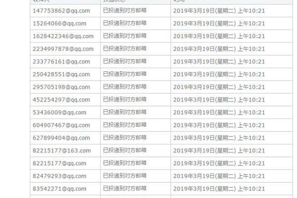 为什么订阅者在企业邮局向主题推送消息后没有接收到通知？  第3张