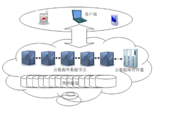 GaussDB(for MySQL)云数据库与传统MySQL有何不同？