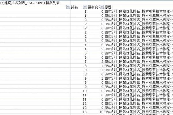 如何正确看待网站权重，并解析刷百度权重的技巧？