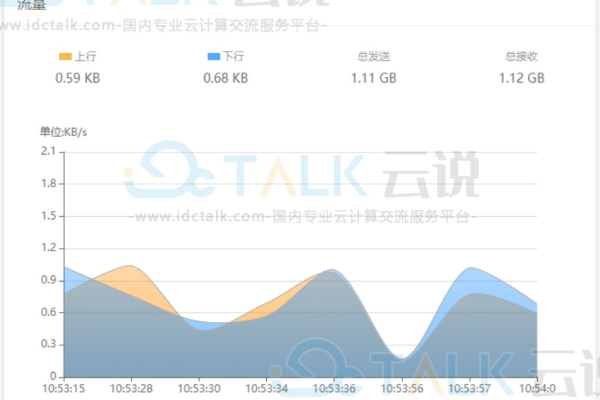 宝塔面板与Docker，哪个更适合您的网站部署？  第3张