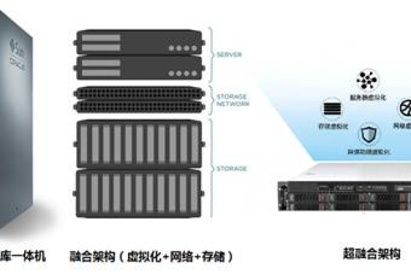 刀片服务器能否独立运作，还是必须与其他设备协同使用？