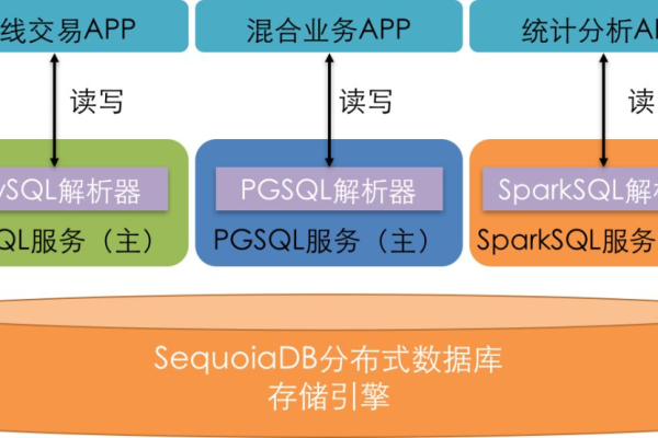 探索MySQL数据库与APP_MySQL数据库之间的差异与联系