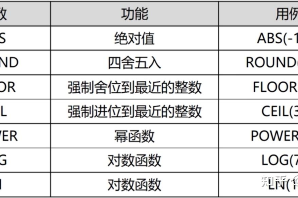 mysql数据库备份函数_函数如何访问MySQL数据库？