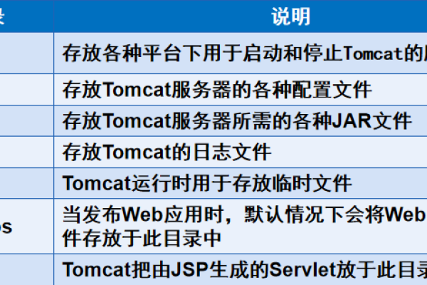 JSP文件是什么？它在Web开发中扮演什么角色？