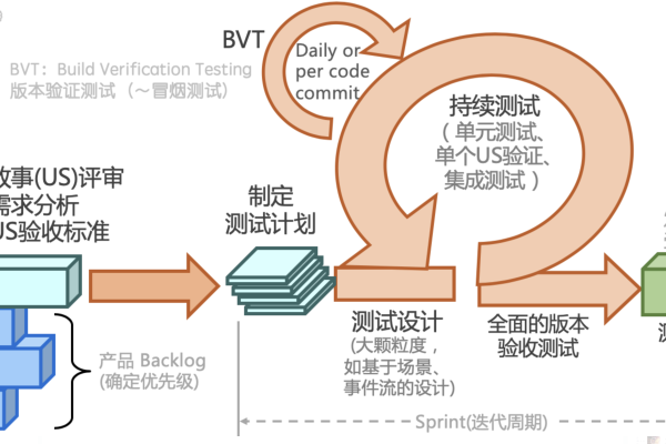 敏捷开发中软件测试的最佳实践是什么？  第1张