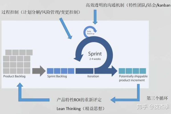 敏捷开发中软件测试的最佳实践是什么？  第2张