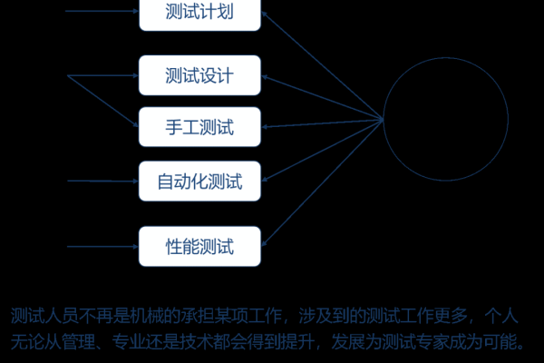 敏捷开发中软件测试的最佳实践是什么？  第3张