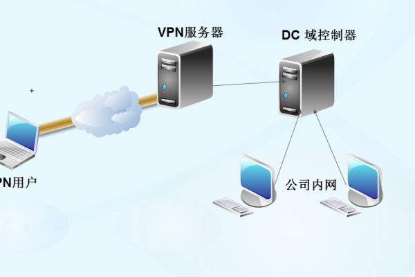 如何设置服务器进行远程访问？  第2张