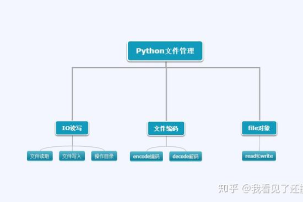 如何有效利用Pythonbaidupcs工具进行百度云文件管理？  第2张