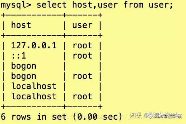 如何精确设置MySQL数据库的用户权限？