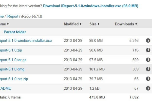 ireport，这款报告工具有何独特之处？  第2张