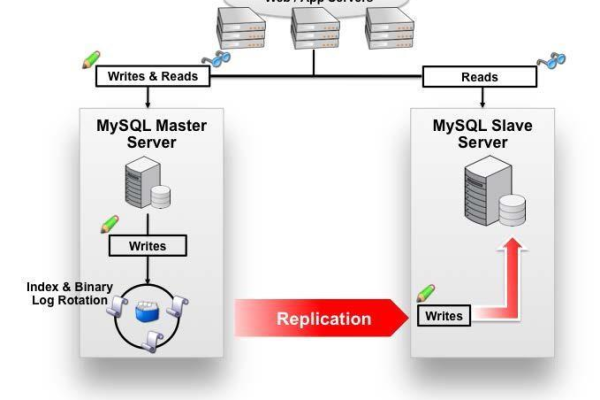 mysql 数据库 分离_GaussDB(for MySQL)是否支持计算存储分离  第2张