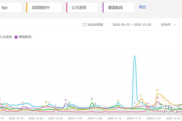 百度热搜榜的排名机制是如何决定的？