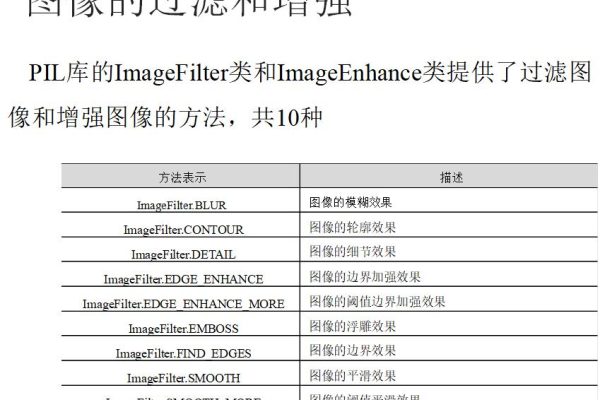 Pillow库是什么？它在图像处理中有哪些应用？