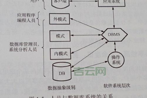 如何有效使用MSSql操作类来优化数据库管理？