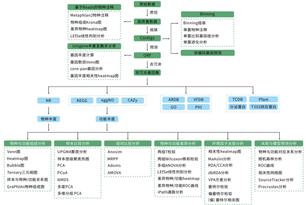 如何利用MVC架构和GCS构建高效的基因测序平台？  第3张