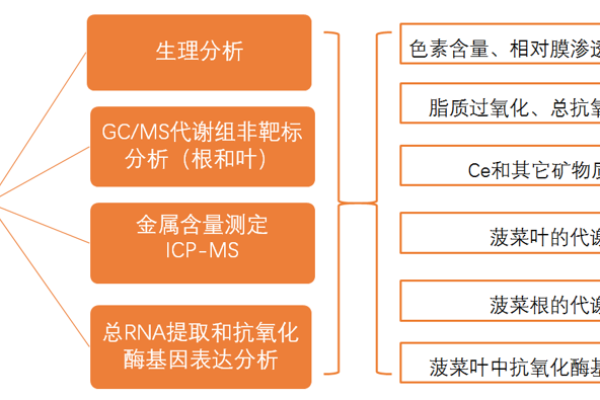 如何利用MVC架构和GCS构建高效的基因测序平台？  第2张