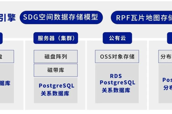 如何确定云存储桶的默认存储类型？