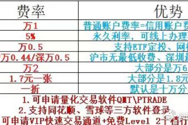 一口价域名交易需要支付额外手续费吗？  第2张