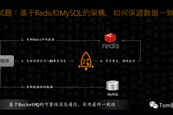 MySQL数据库中的事务传播特性，如何确保数据的一致性和完整性？