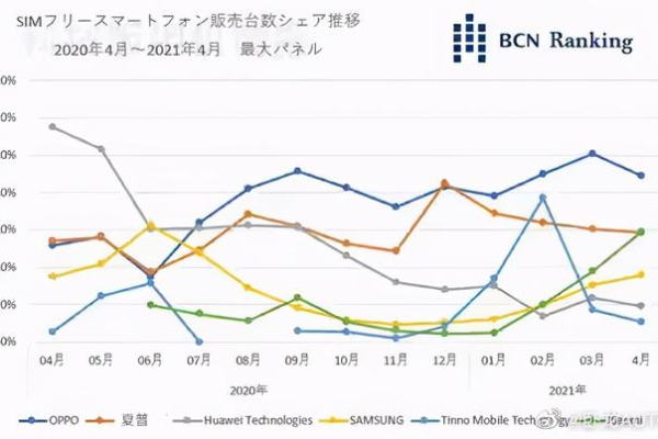 日本服务器市场竞争激烈，哪些品牌在排行榜上名列前茅？  第3张