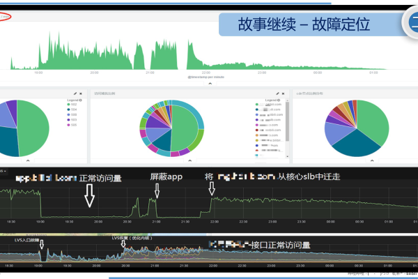 如何进行有效的告警模拟测试？