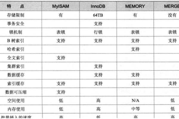 如何在MySQL中使用Hint指定数据库名进行特定表的查询块和schema名？  第1张