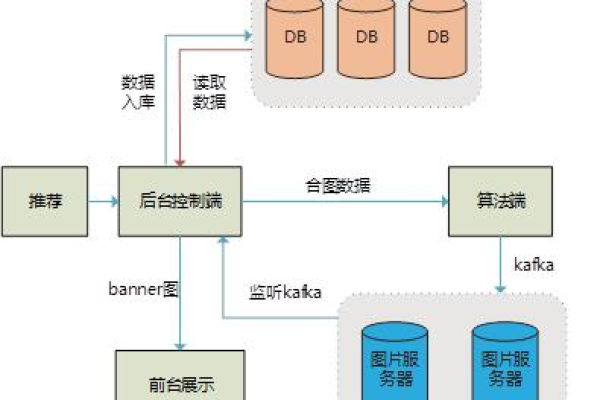 如何在RDS for MySQL中高效处理高并发数据库修改请求？  第2张