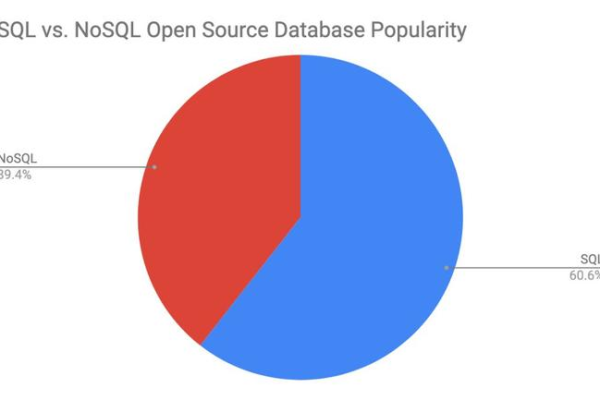 探索Mysql数据库，白皮书揭示了哪些核心秘密？