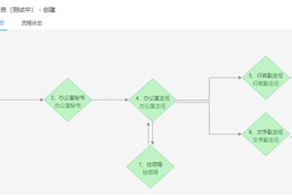 如何利用DEDECMS实现高效便捷的表单分步提交流程？