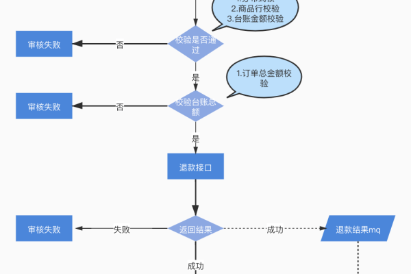 如何利用DEDECMS实现高效便捷的表单分步提交流程？  第3张