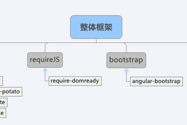 如何高效实现MVC框架中的分页功能？