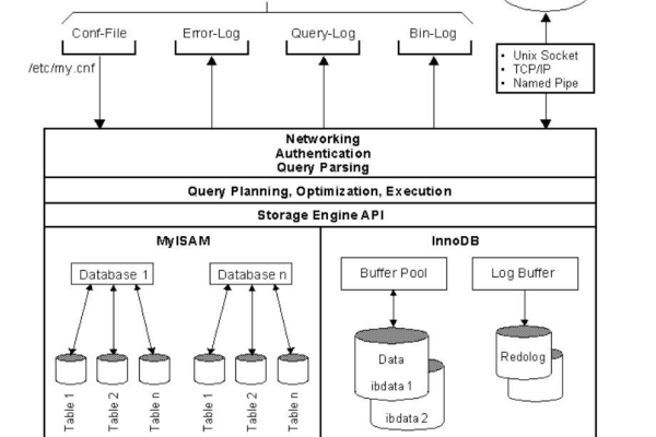 如何确定MySQL数据库的创建时间？  第1张