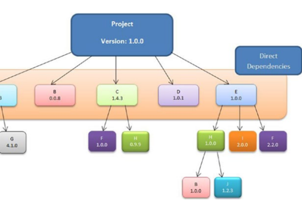 如何整合Maven与Tomcat以优化Java Web项目部署？