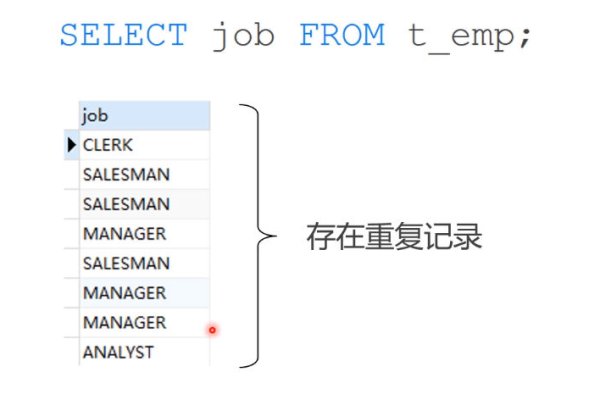 如何处理MySQL查询中出现的重复数据库记录？  第1张